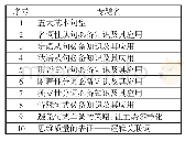 表1：三维统整领复习  致知致用致素养——基于统整的高三英语总复习