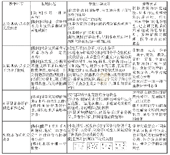 表2《水的组成》部分教学环节学习活动设计