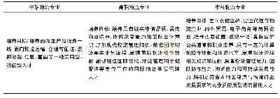 表2 基于中-高-本衔接的物流专业培养目标定位