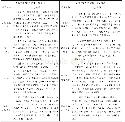 表1 中美国高职教育产教融合实践模式对比[1]