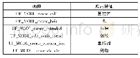 《表1 常用程序函数：基于Unigraphics软件的RV减速器快速系列化开发》