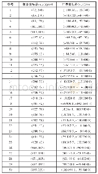 《表1 边缘离散点坐标：基于视觉的毛坯件磨削路径规划方法》