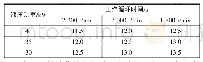 表1 三种不同液压功率下90°标准挖掘机工作循环时间