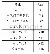 《表1 数控车床PLC板输入信号》