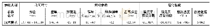 表1 石油套管性能参数技术要求