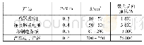 《表1 注塑产品种类与最大反向顶模力》