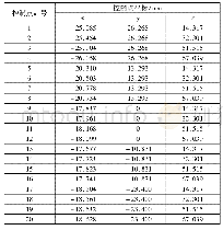 表1 涡轮叶片叶背控制点坐标