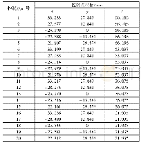 《表2 涡轮叶片叶盆控制点坐标》