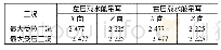 《表2 软刚臂压载水舱吊耳受力工况》