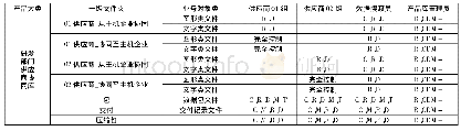 表1 用户权限矩阵：基于产品生命周期管理的协同研发平台