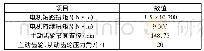 《表1 牵引齿轮啮合参数：FXN5C内燃机车齿轮箱结构研究》