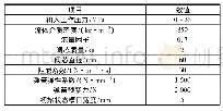 表1 变压差自动恒流阀仿真模型参数