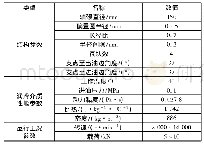 表1 可倾瓦轴承性能参数