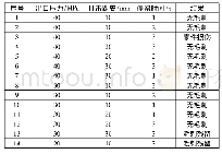 《表1 高压水射流去除毛刺、铝屑试验参数与结果》