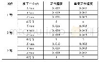 表3 高速精密加工中心精度检测数据