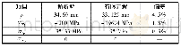 表2 解析解与有限元解对比