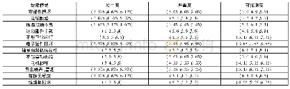 表6 数控铣床故障模式模糊数