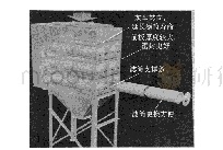 ▲图4上进风形式：袋式除尘器的分析与脉冲清灰装置的设计