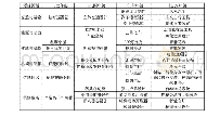 《表1 学校“PBL-STEAM”课程项目明细表》