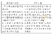 表1 跳水台运动课程价值判断