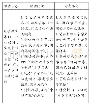 表4 多感官学习案例《为中华之崛起而读书》