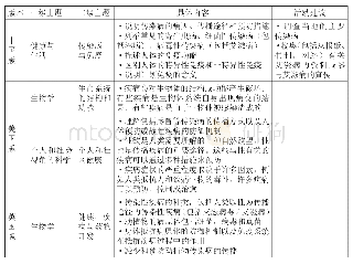 表1 三版教科书传染病内容的编写依据[8][9][10]