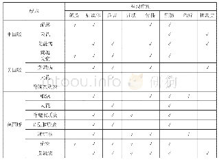 表4 三版教科书传染病内容的深度