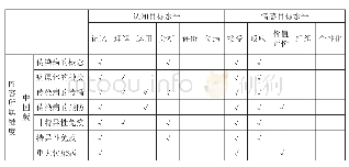 表5 三版教科书传染病内容的认知和情感目标水平