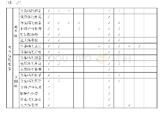 表5 三版教科书传染病内容的认知和情感目标水平