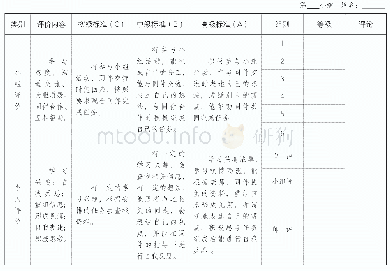 《表2 小组学习的评价量表》