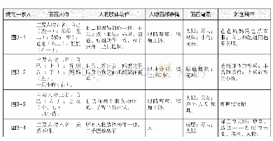 《表3 绘画主题《我的一家人》与核心细节的表征》