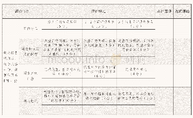 《表1 八年级道德与法治项目学习：调查身边的经济实体并撰写调查报告——成果评价表》