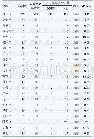 《表2 省级实验室病毒分离和型内鉴定结果统计表》