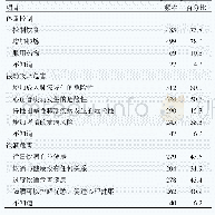 《表4 社区居民控制体重知晓率分析》