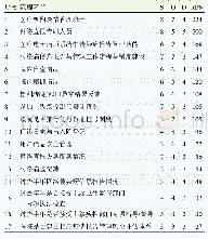 《表1 医院传染病报告管理工作关键环节FMEA分析表》