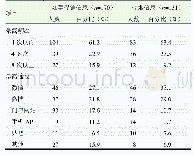 《表3 烟草促销信息和控烟信息在新媒体中的传播》