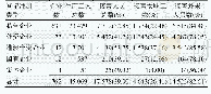 《表1 青浦区苯及苯系物企业经济类型分布情况》