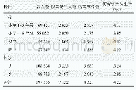 《表1 不同学段和性别学生伤害事件报告率情况》