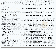 《表2 南昌市居民基本医疗素养相关题目答题正确率(%)》