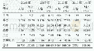 表1 2016—2019年浙江省强制隔离戒毒人员文化程度