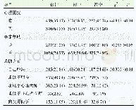 《表3 初中和高中学生心理困扰及求助差异[n(%)]》