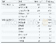 表4 调查对象具体抑郁症案例知识分析结果