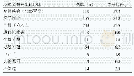 《表5 调查对象对可能出现心理问题的原因选择》