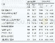 表1 益农镇居民健康素养具备情况