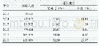 《表2 2013—2018年嘉定区的住院人数及增长速度》