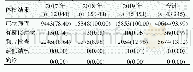 表2 2017—2019年静安区≥65岁老年人体检结核筛查情况