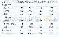 表2 2014—2019年上海市郊区某镇脑卒中发病死亡情况