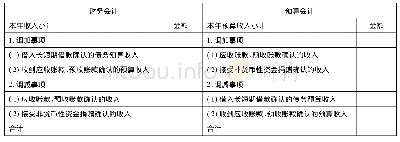 表一财务会计收入与预算会计预算收入差异分析表