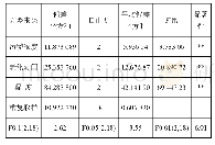 表4 高岭土 (无盐) 污染硅橡胶的闪络电压方差表Tab.4 Variance table of flashover voltage of kaolin (without salt) contaminated silicone rubber