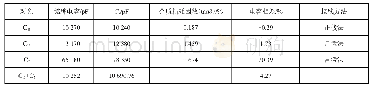 表3 介质损耗测试结果Tab.3 The test results of dielectric loss